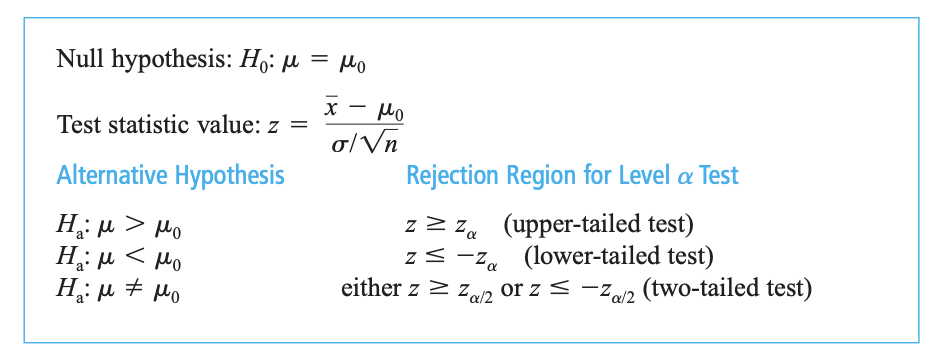z value formula, alternative hypothesis, and rejection region 
